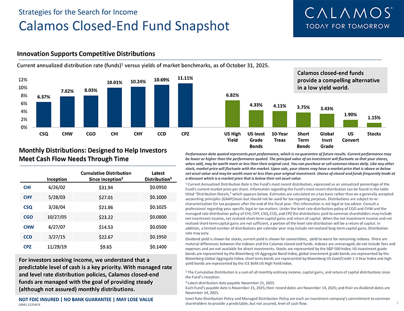 closed-end fund snapshot