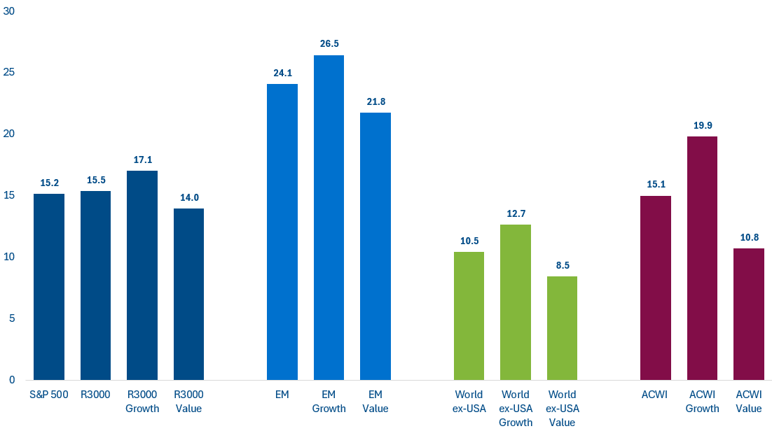 indexes total return