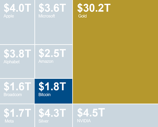 asset chart