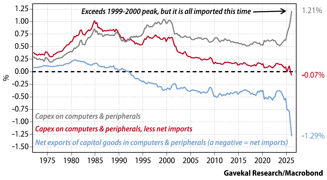 chart displaying share of nominal GDP