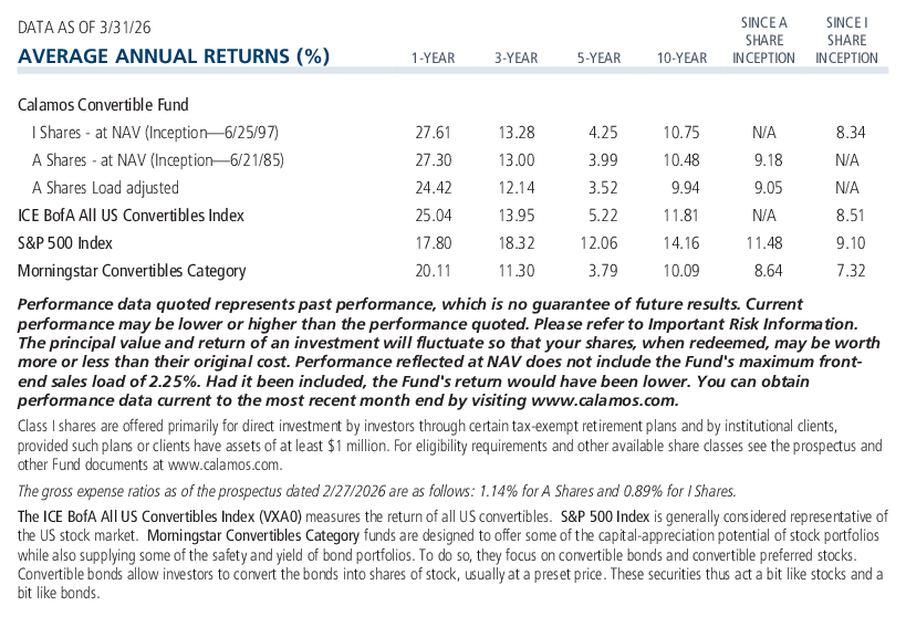 Calamos Convertible Fund average annual returns as of 3/31/26