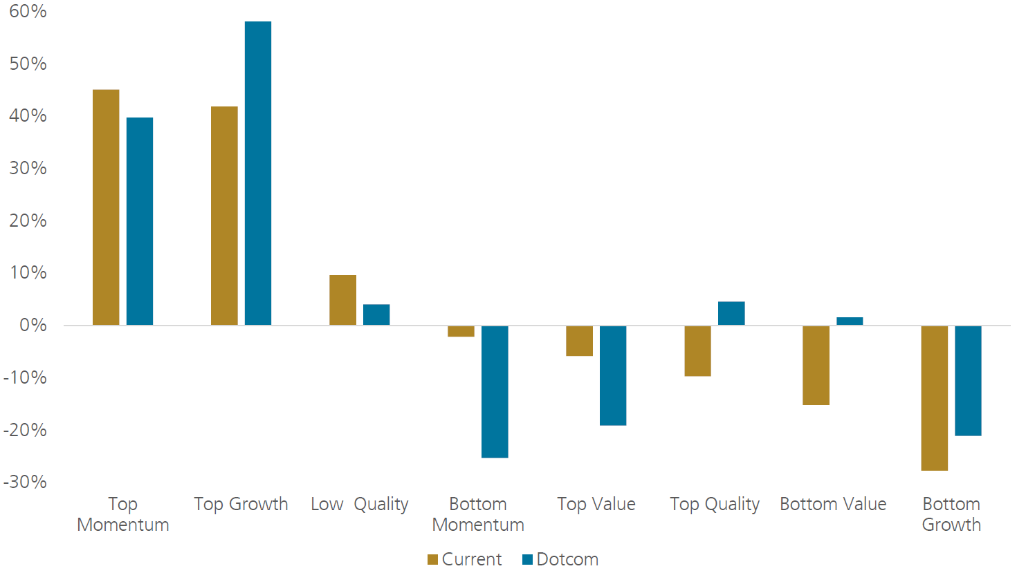 market-cap weighted returns
