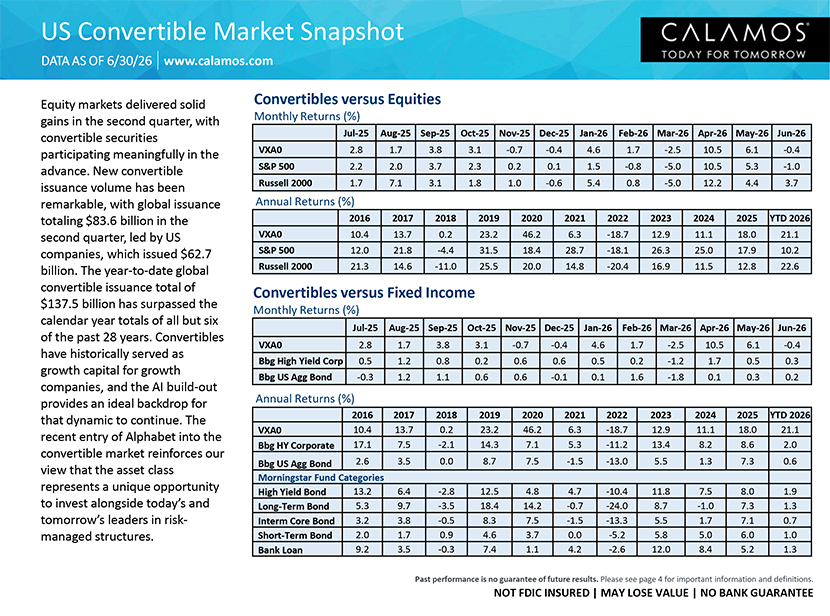 convertible snapshot