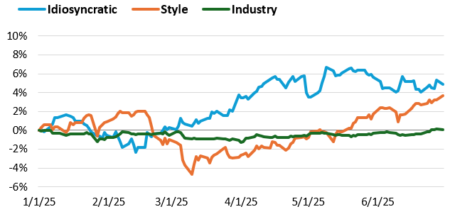 idiosyncratic vs style vs industry